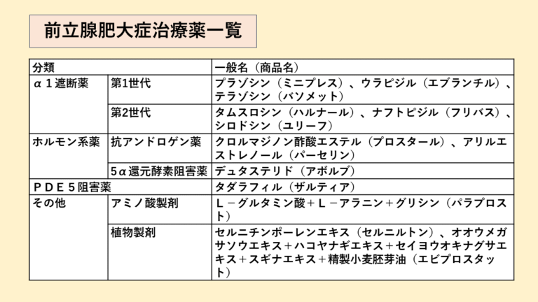 前立腺肥大症治療薬の一覧表と分類 くすりの勉強 薬剤師のブログ